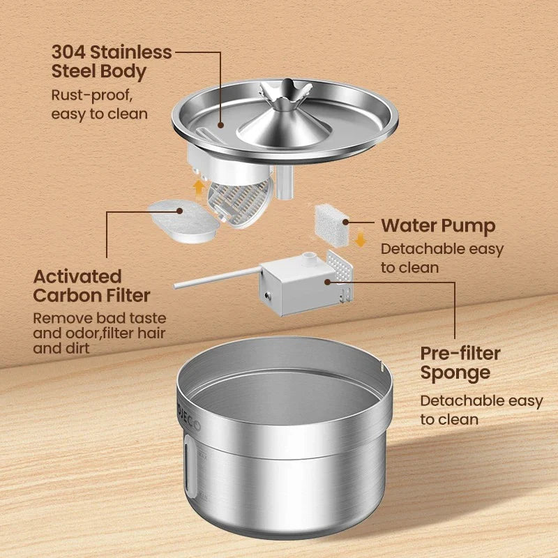 WittyPaws™ - Automatic Stainless Steel Water Fountain ROJECO