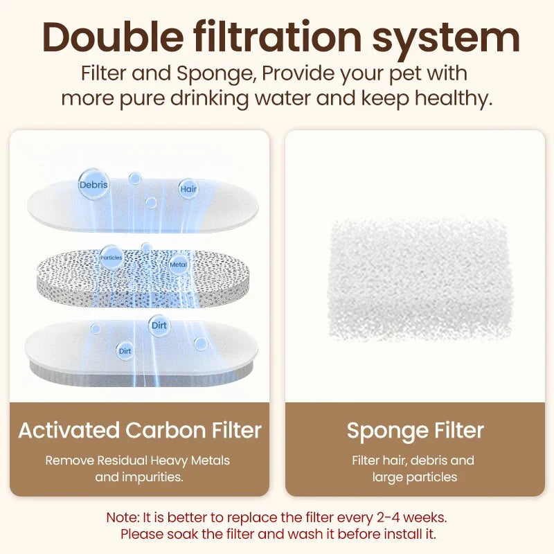 WittyPaws™ - Automatic Stainless Steel Water Fountain ROJECO